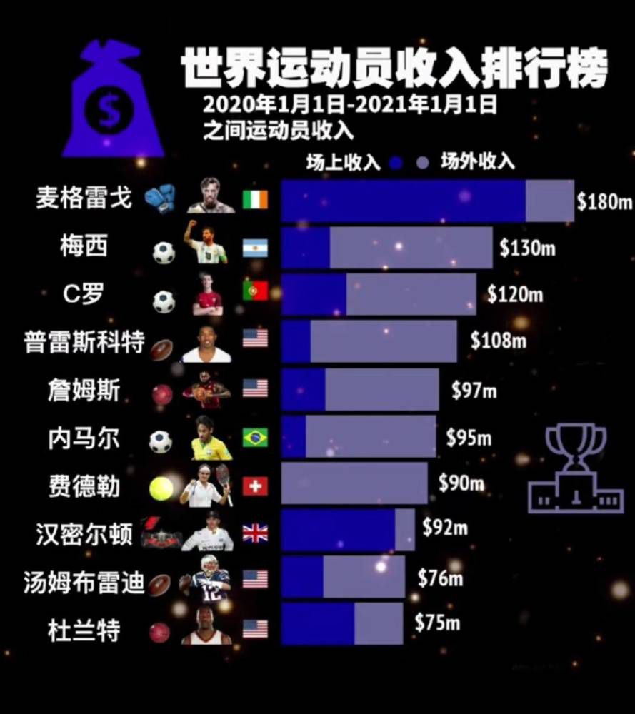 但这球奥斯梅恩越位了，进球无效，尤文仍1-0领先那不勒斯【比赛焦点瞬间】第7分钟，尤文反击推进，坎比亚索内切的射门偏出第8分钟，洛博特卡右路似传似射，什琴斯尼把球按在了门线上第9分钟，波利塔诺尝试一脚远射，打偏了第19分钟，尤文连续进攻，麦肯尼的倒钩被吹了犯规第39分钟，什琴斯尼扑出对手近距离的射门，不过这球也越位在先了半场结束前，克瓦拉茨赫利亚没有控制住情绪，用球砸人，吃到黄牌第50分钟，弗拉霍维奇远射中柱！